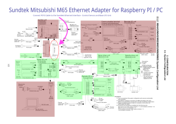 Sundtek Retrofit Controller für Mitsubishi Meldas M60-M65 